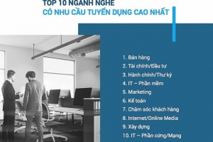 Top những ngành nghề dự báo 'Hot' nhất năm 2019